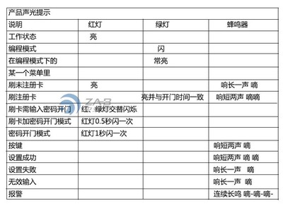 專業(yè)門(mén)禁考勤系統(tǒng)服務(wù) 深圳中安博科技為南山、羅湖企業(yè)保駕護(hù)航